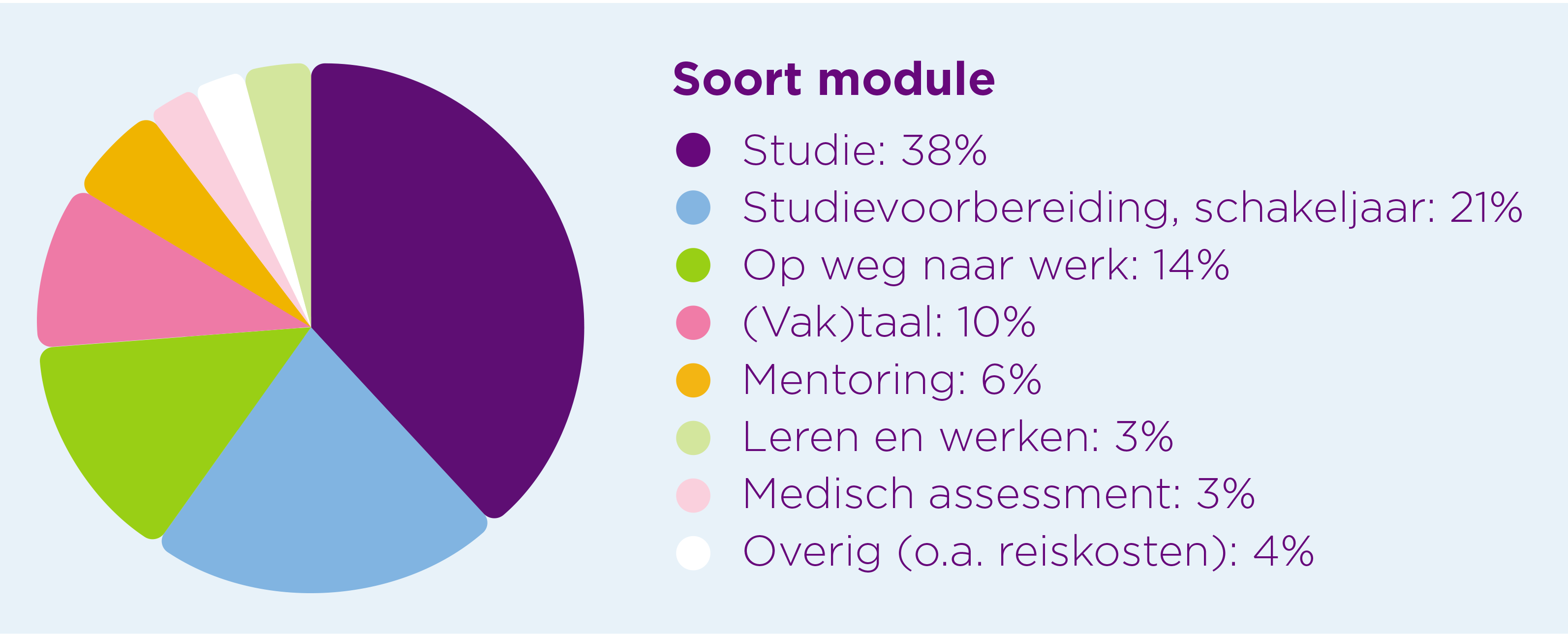 Cijfers modules 2024